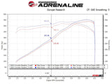 Cabezales de acero inoxidable 304 de acero trenzado aFe de 1-7/8" para Corvette C8 '20-'23