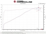 Entrada de aire frío de fibra de carbono aFe Black Series para Corvette C8 '20-'23