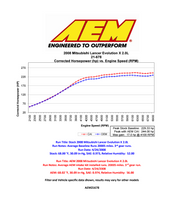 Entrada de aire frío AEM para Evo X '08-'14 (AEM21-678C)