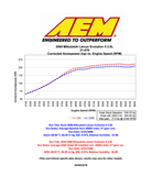 AEM Cold Air Intake for '08-'14 Evo X (AEM21-678C)