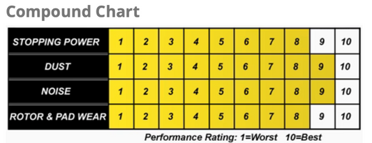 Hawk Performance PC Front Brake Pads for '20-'25 Z51 C8 Corvette (HB926Z.577)