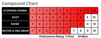 Hawk Performance HPS 5.0 Front Brake Pads for '20-'25 Z51 C8 Corvette (HB926B.577)