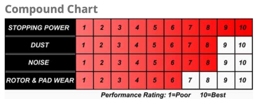 Hawk Performance HPS 5.0 Front Brake Pads for '20-'25 Z51 C8 Corvette (HB926B.577)