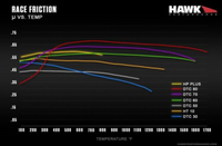 Hawk Performance HP Plus Front Brake Pads for '20-'24 C8 Z51 Corvette (HB926N.577)