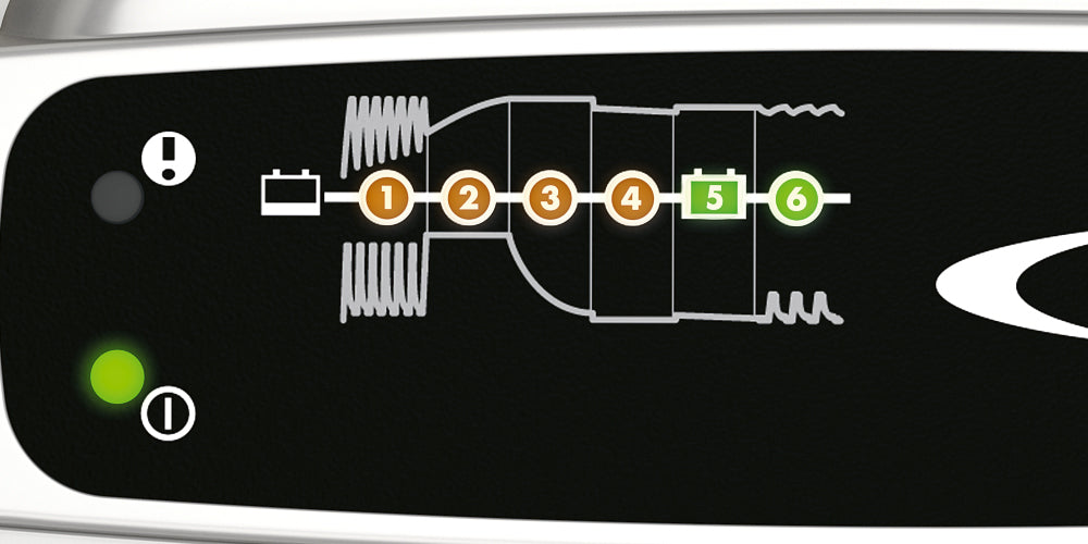 CTEK US 0.8 Battery Charger/Tender (56-865)