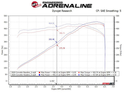 aFe 1-7/8" Twisted Steel 304 Stainless Steel Headers for '20-'25 C8 Corvette