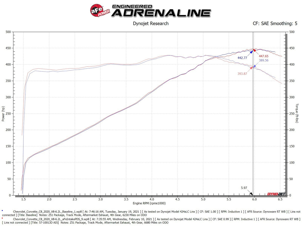 aFe Black Series Carbon Fiber Cold Air Intake for '20-'25 C8 Corvette