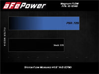 aFe Factory Air Box Magnum FLOW Pro 5R Air Filter for '20-'23 C8 Corvette (10-10148)